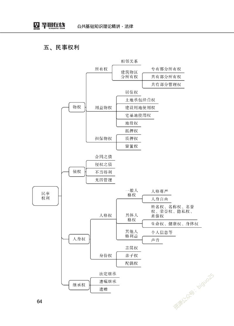 理论精讲-法律_2026考公资料_（20）李梦娇_12024李梦娇常识公基精讲班_讲义