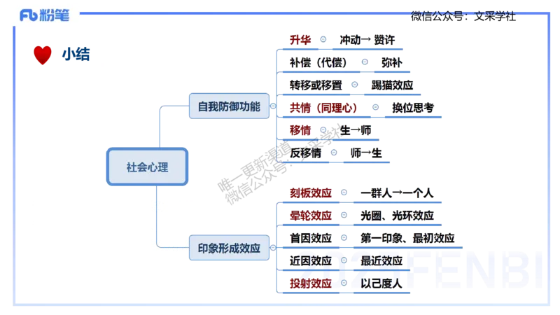 25下教育教学知识与能力理论精讲9-开海玲_4-教培资料-26年最新资料-同步更新_小学教资_012025下FB小学系统班_小学25下-教育知识与能力_1.理论精讲_讲义