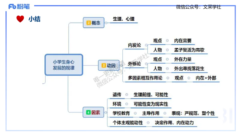 25下教育教学知识与能力理论精讲9-开海玲_4-教培资料-26年最新资料-同步更新_小学教资_012025下FB小学系统班_小学25下-教育知识与能力_1.理论精讲_讲义