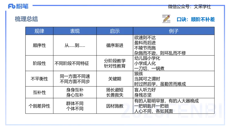 25下教育教学知识与能力理论精讲9-开海玲_4-教培资料-26年最新资料-同步更新_小学教资_012025下FB小学系统班_小学25下-教育知识与能力_1.理论精讲_讲义