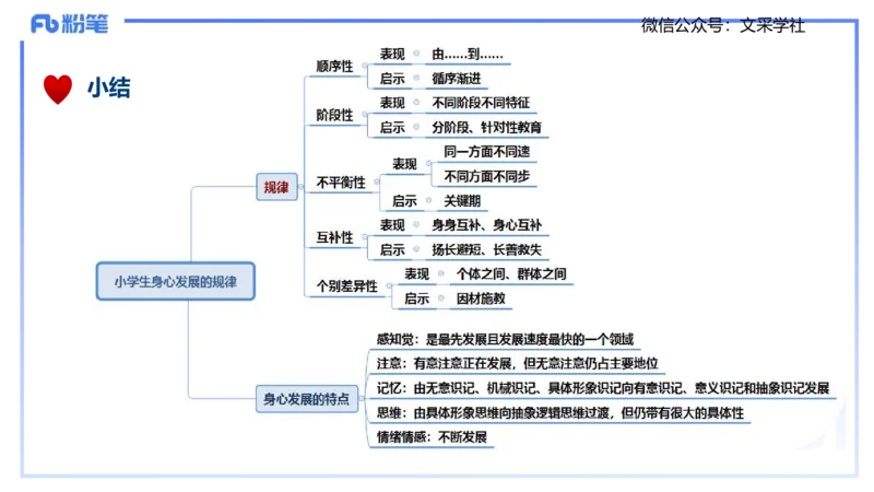 25下教育教学知识与能力理论精讲9-开海玲_4-教培资料-26年最新资料-同步更新_小学教资_012025下FB小学系统班_小学25下-教育知识与能力_1.理论精讲_讲义