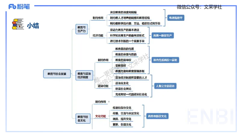 25下教育教学知识与能力理论精讲3-开海玲_4-教培资料-26年最新资料-同步更新_小学教资_012025下FB小学系统班_小学25下-教育知识与能力_1.理论精讲_讲义