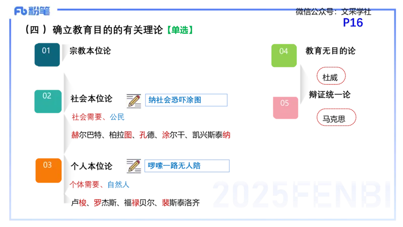 25下教育教学知识与能力理论精讲3-开海玲_4-教培资料-26年最新资料-同步更新_小学教资_012025下FB小学系统班_小学25下-教育知识与能力_1.理论精讲_讲义