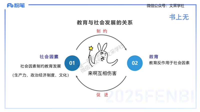 25下教育教学知识与能力理论精讲3-开海玲_4-教培资料-26年最新资料-同步更新_小学教资_012025下FB小学系统班_小学25下-教育知识与能力_1.理论精讲_讲义