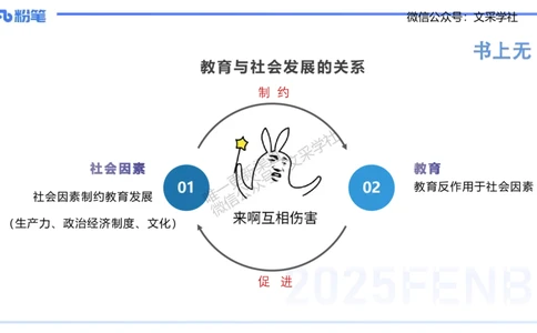25下教育教学知识与能力理论精讲3-开海玲_4-教培资料-26年最新资料-同步更新_小学教资_012025下FB小学系统班_小学25下-教育知识与能力_1.理论精讲_讲义