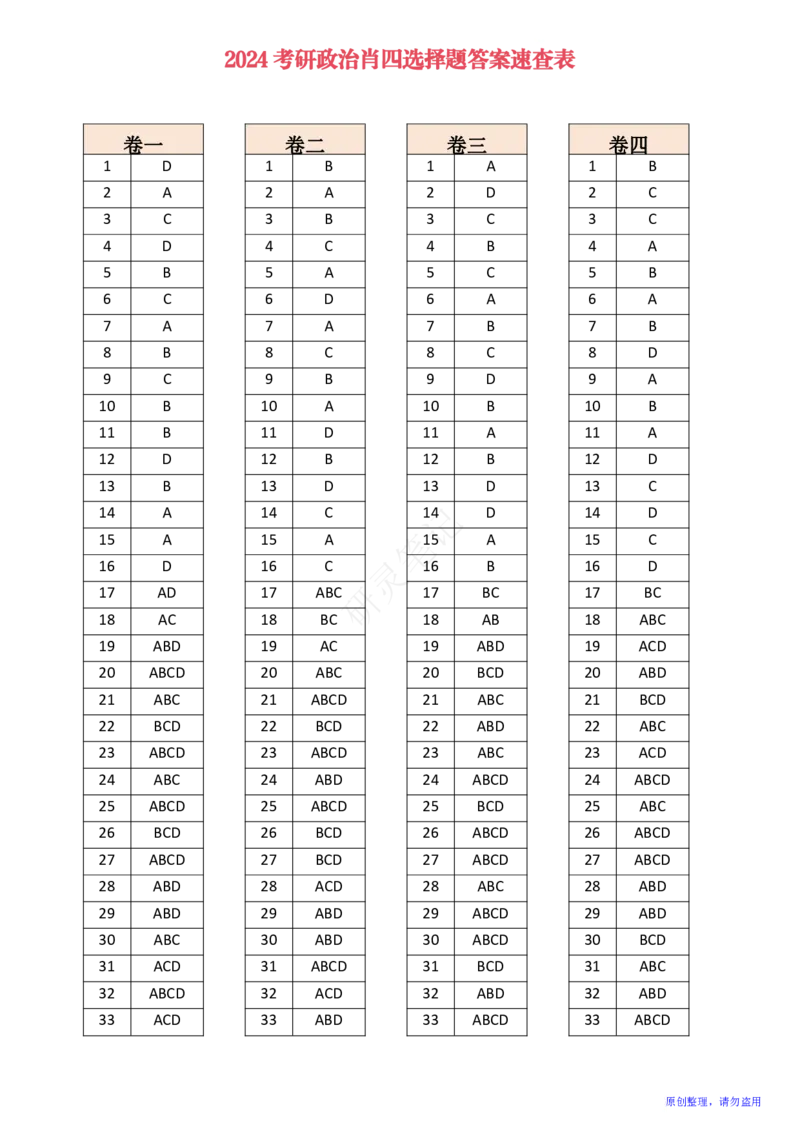 24肖四答案速查表_2026考公资料_（49）政治理论合集_政治理论合集_2025考研政治pdf（笔记）_肖秀荣考研政治_24肖秀荣_2024肖四浓缩背诵笔记_研灵_刷题表+答案速查
