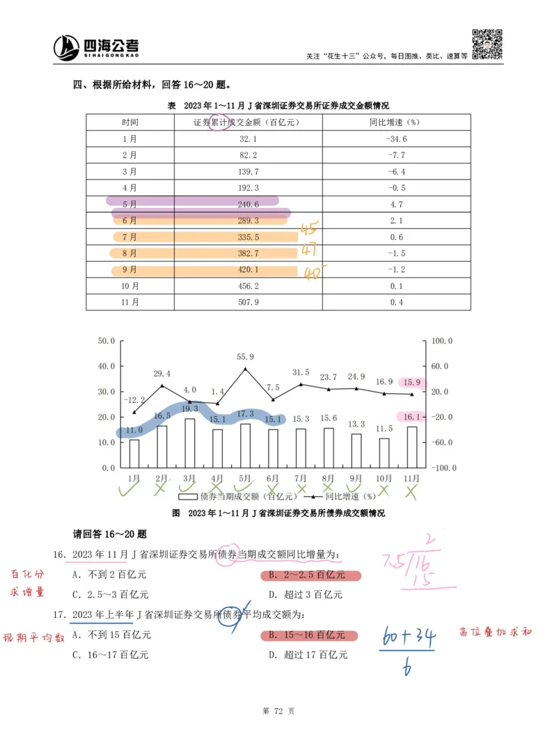 海海刷资料分析套题2（高照思路）_2026考公资料_（01）花生十三_04刷题班2026年省考四海行测2000题海海刷(1)_01.资料分析刷题_专项笔记_高照思路版
