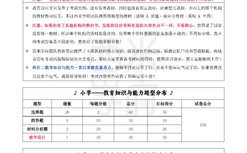 25上小学-教育知识与能力一轮笔记公众号：双马尾资料库_4-教培资料-26年最新资料-同步更新_科一科二电子资料合集中小幼（笔记真题知识点汇总等）文件多，按需保存_科二