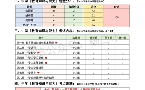 ①《中学教育知识》笔记❗️_4-教培资料-26年最新资料-同步更新_初中高中教资_2025下中学教资笔试_04科一科二重点笔记_杨二水_中学科二（25下通用）_01中学教育知识-笔记❤️