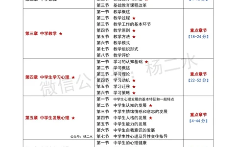 ①《中学教育知识》笔记❗️_4-教培资料-26年最新资料-同步更新_初中高中教资_2025下中学教资笔试_04科一科二重点笔记_杨二水_中学科二（25下通用）_01中学教育知识-笔记❤️