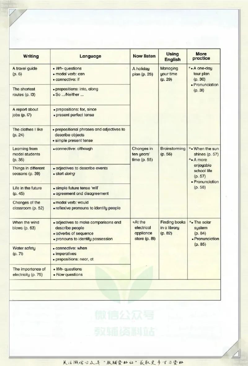 七年级下册英语上海牛津版电子课本_4-教培资料-26年最新资料-同步更新_初中高中教资_03科三专项（进去保存报考的学科即可）_02科三专项（笔记真题思维导图教学设计版本二）