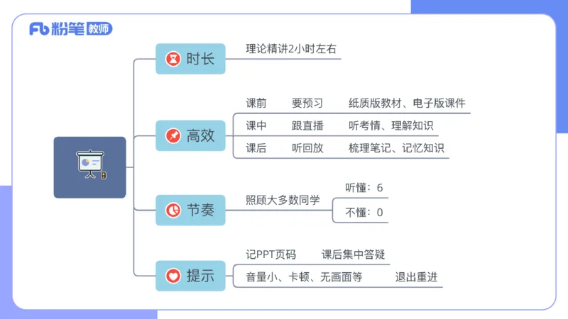 6.6晚-理论精讲-信息和计算机基础1-阿彬_4-教培资料-26年最新资料-同步更新_科一科二电子资料合集中小幼（笔记真题知识点汇总等）文件多，按需保存_01西米合集_1理论精讲