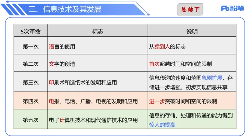 6.6晚-理论精讲-信息和计算机基础1-阿彬_4-教培资料-26年最新资料-同步更新_科一科二电子资料合集中小幼（笔记真题知识点汇总等）文件多，按需保存_01西米合集_1理论精讲