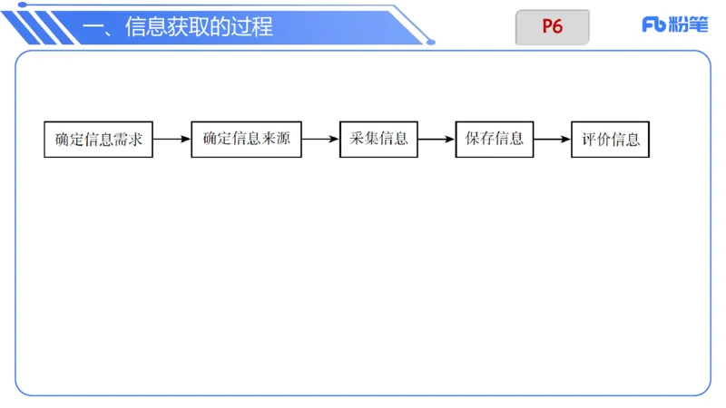 6.6晚-理论精讲-信息和计算机基础1-阿彬_4-教培资料-26年最新资料-同步更新_科一科二电子资料合集中小幼（笔记真题知识点汇总等）文件多，按需保存_01西米合集_1理论精讲