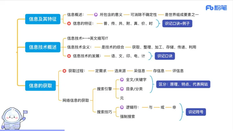 6.6晚-理论精讲-信息和计算机基础1-阿彬_4-教培资料-26年最新资料-同步更新_科一科二电子资料合集中小幼（笔记真题知识点汇总等）文件多，按需保存_01西米合集_1理论精讲