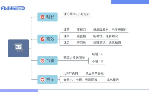 6.6晚-理论精讲-信息和计算机基础1-阿彬_4-教培资料-26年最新资料-同步更新_科一科二电子资料合集中小幼（笔记真题知识点汇总等）文件多，按需保存_01西米合集_1理论精讲