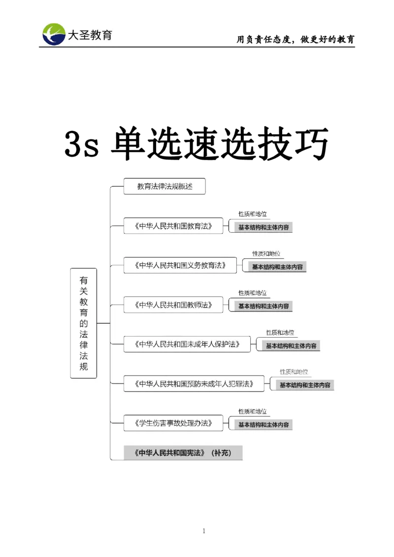中学综合素质3s+7s技巧班挖空版_4-教培资料-26年最新资料-同步更新_初中高中教资_2025上中学教资笔试_0625上大圣网课（搭配7s+3s蒙题讲解）_00蒙题技巧_中学3s+7s技巧班资料
