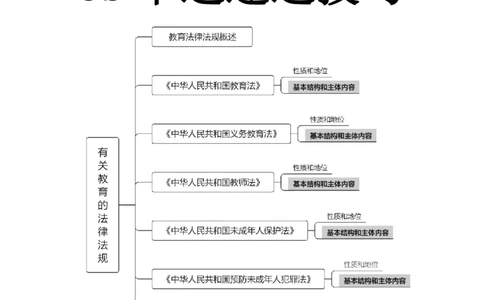 中学综合素质3s+7s技巧班挖空版_4-教培资料-26年最新资料-同步更新_初中高中教资_2025上中学教资笔试_0625上大圣网课（搭配7s+3s蒙题讲解）_00蒙题技巧_中学3s+7s技巧班资料