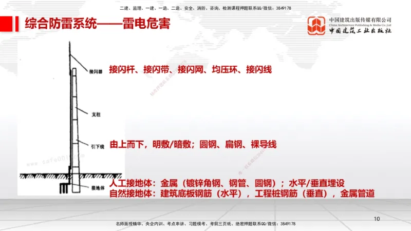 11.30一建《机电》抢先备考不白学，高频考点全攻略（第一轮）_2026年一级建造师_2026年一建机电_2026年一建机电SVIP_2026一建机电SVIP_02-基础精讲✿高端面授✿深度强化_讲义