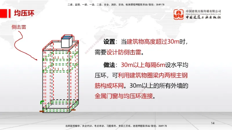 11.30一建《机电》抢先备考不白学，高频考点全攻略（第一轮）_2026年一级建造师_2026年一建机电_2026年一建机电SVIP_2026一建机电SVIP_02-基础精讲✿高端面授✿深度强化_讲义