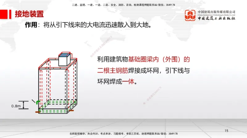 11.30一建《机电》抢先备考不白学，高频考点全攻略（第一轮）_2026年一级建造师_2026年一建机电_2026年一建机电SVIP_2026一建机电SVIP_02-基础精讲✿高端面授✿深度强化_讲义