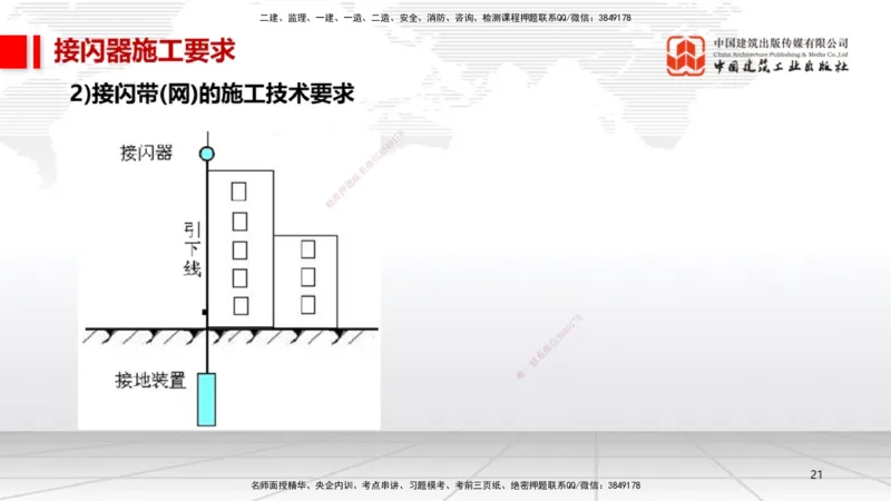 11.30一建《机电》抢先备考不白学，高频考点全攻略（第一轮）_2026年一级建造师_2026年一建机电_2026年一建机电SVIP_2026一建机电SVIP_02-基础精讲✿高端面授✿深度强化_讲义
