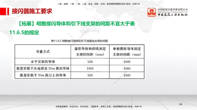 11.30一建《机电》抢先备考不白学，高频考点全攻略（第一轮）_2026年一级建造师_2026年一建机电_2026年一建机电SVIP_2026一建机电SVIP_02-基础精讲✿高端面授✿深度强化_讲义