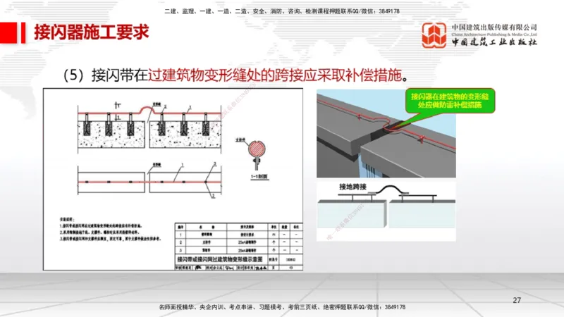 11.30一建《机电》抢先备考不白学，高频考点全攻略（第一轮）_2026年一级建造师_2026年一建机电_2026年一建机电SVIP_2026一建机电SVIP_02-基础精讲✿高端面授✿深度强化_讲义