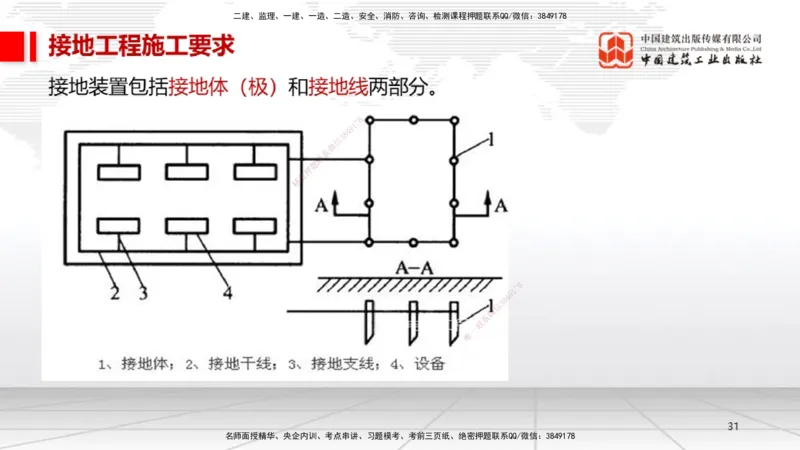 11.30一建《机电》抢先备考不白学，高频考点全攻略（第一轮）_2026年一级建造师_2026年一建机电_2026年一建机电SVIP_2026一建机电SVIP_02-基础精讲✿高端面授✿深度强化_讲义