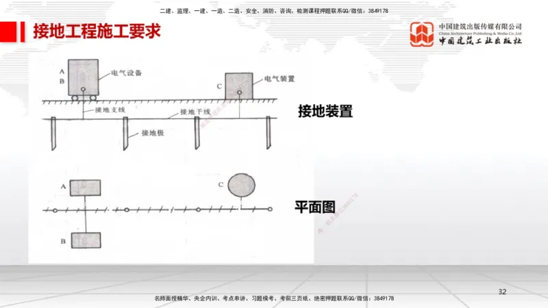 11.30一建《机电》抢先备考不白学，高频考点全攻略（第一轮）_2026年一级建造师_2026年一建机电_2026年一建机电SVIP_2026一建机电SVIP_02-基础精讲✿高端面授✿深度强化_讲义