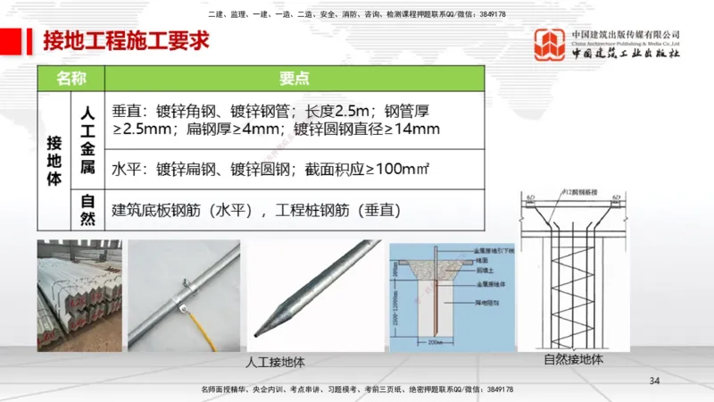 11.30一建《机电》抢先备考不白学，高频考点全攻略（第一轮）_2026年一级建造师_2026年一建机电_2026年一建机电SVIP_2026一建机电SVIP_02-基础精讲✿高端面授✿深度强化_讲义