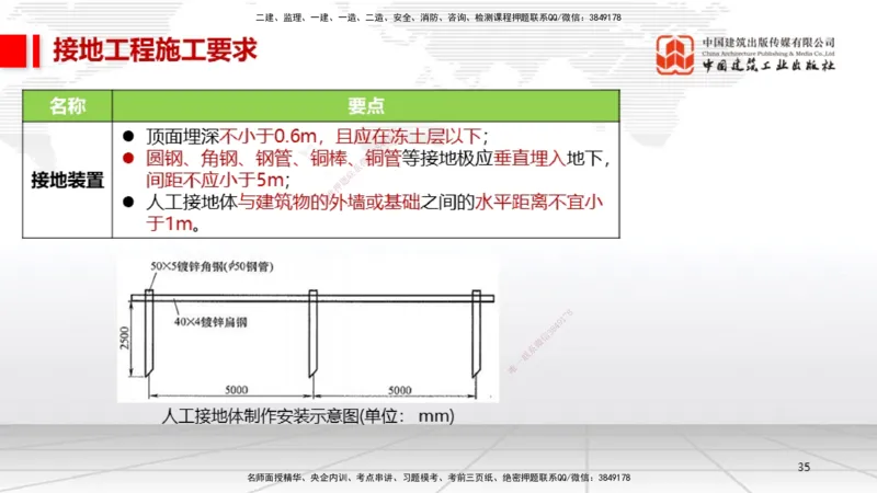 11.30一建《机电》抢先备考不白学，高频考点全攻略（第一轮）_2026年一级建造师_2026年一建机电_2026年一建机电SVIP_2026一建机电SVIP_02-基础精讲✿高端面授✿深度强化_讲义