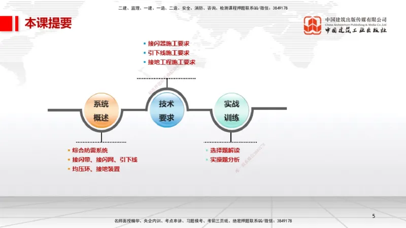 11.30一建《机电》抢先备考不白学，高频考点全攻略（第一轮）_2026年一级建造师_2026年一建机电_2026年一建机电SVIP_2026一建机电SVIP_02-基础精讲✿高端面授✿深度强化_讲义
