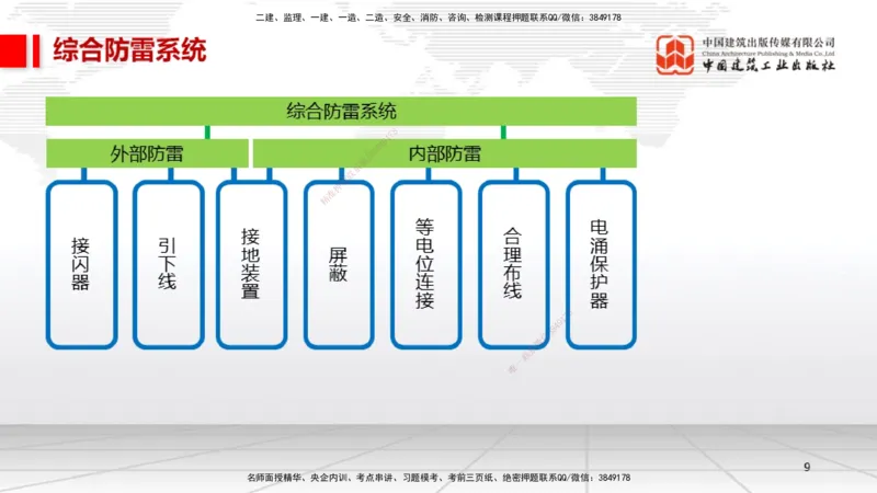 11.30一建《机电》抢先备考不白学，高频考点全攻略（第一轮）_2026年一级建造师_2026年一建机电_2026年一建机电SVIP_2026一建机电SVIP_02-基础精讲✿高端面授✿深度强化_讲义