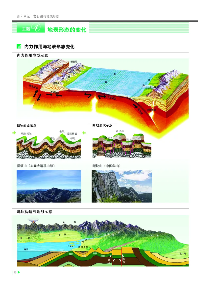 中华社地理选修第一册地理图册_4-教培资料-26年最新资料-同步更新_初中高中教资_03科三专项（进去保存报考的学科即可）_02科三专项（笔记真题思维导图教学设计版本二）