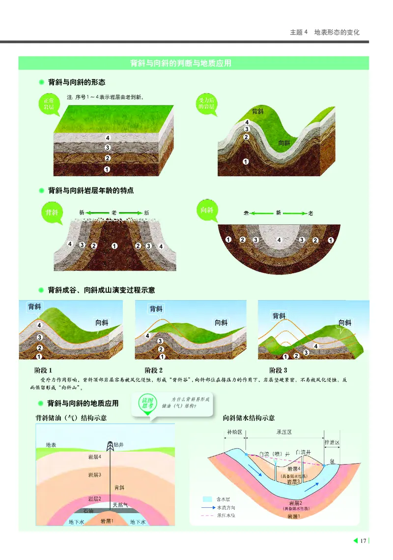 中华社地理选修第一册地理图册_4-教培资料-26年最新资料-同步更新_初中高中教资_03科三专项（进去保存报考的学科即可）_02科三专项（笔记真题思维导图教学设计版本二）