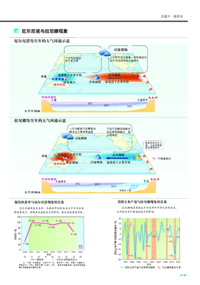 中华社地理选修第一册地理图册_4-教培资料-26年最新资料-同步更新_初中高中教资_03科三专项（进去保存报考的学科即可）_02科三专项（笔记真题思维导图教学设计版本二）