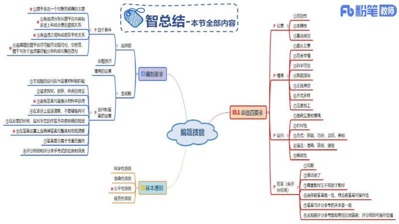 7.2-主观专项-编题-陈圆圆_4-教培资料-26年最新资料-同步更新_科一科二电子资料合集中小幼（笔记真题知识点汇总等）文件多，按需保存_各机构笔记合集（中小幼）推荐_讲义