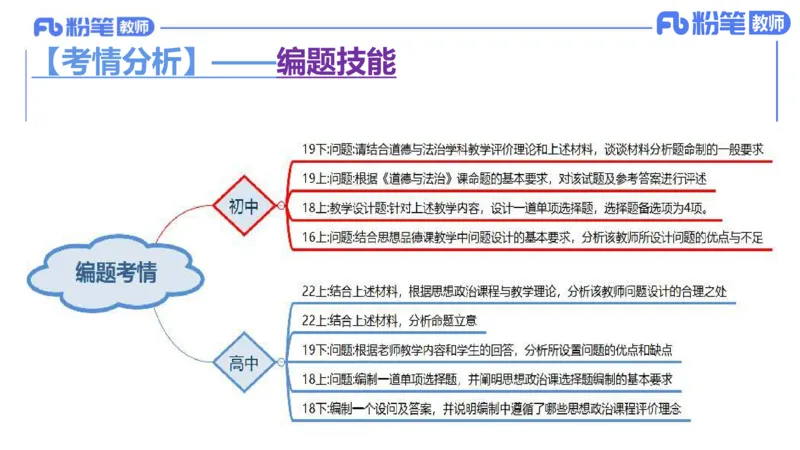 7.2-主观专项-编题-陈圆圆_4-教培资料-26年最新资料-同步更新_科一科二电子资料合集中小幼（笔记真题知识点汇总等）文件多，按需保存_各机构笔记合集（中小幼）推荐_讲义