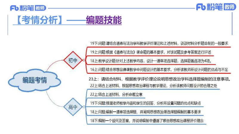 7.2-主观专项-编题-陈圆圆_4-教培资料-26年最新资料-同步更新_科一科二电子资料合集中小幼（笔记真题知识点汇总等）文件多，按需保存_各机构笔记合集（中小幼）推荐_讲义