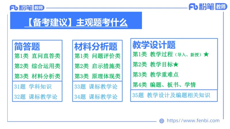 7.2-主观专项-编题-陈圆圆_4-教培资料-26年最新资料-同步更新_科一科二电子资料合集中小幼（笔记真题知识点汇总等）文件多，按需保存_各机构笔记合集（中小幼）推荐_讲义
