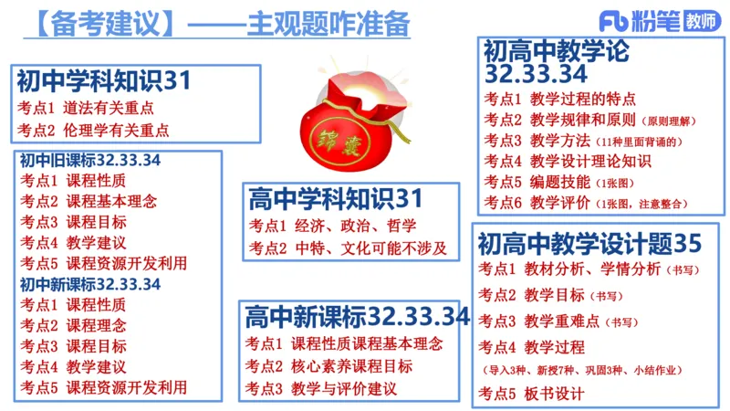 7.2-主观专项-编题-陈圆圆_4-教培资料-26年最新资料-同步更新_科一科二电子资料合集中小幼（笔记真题知识点汇总等）文件多，按需保存_各机构笔记合集（中小幼）推荐_讲义