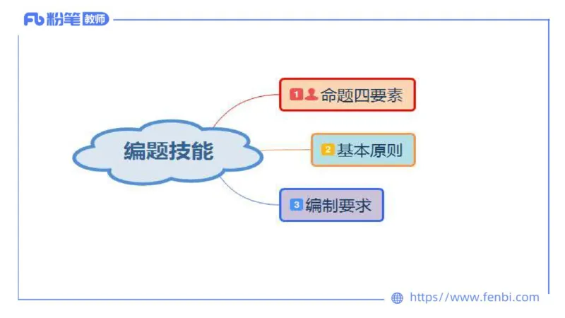 7.2-主观专项-编题-陈圆圆_4-教培资料-26年最新资料-同步更新_科一科二电子资料合集中小幼（笔记真题知识点汇总等）文件多，按需保存_各机构笔记合集（中小幼）推荐_讲义