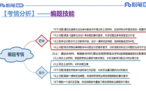 7.2-主观专项-编题-陈圆圆_4-教培资料-26年最新资料-同步更新_科一科二电子资料合集中小幼（笔记真题知识点汇总等）文件多，按需保存_各机构笔记合集（中小幼）推荐_讲义