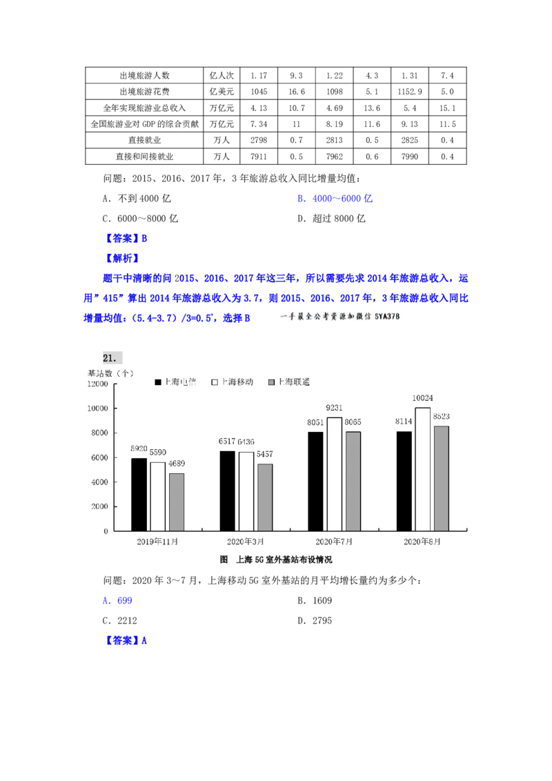 海海刷资料分析资料考点刷题3随堂笔记_2026考公资料_（01）花生十三_04刷题班2026年省考四海行测2000题海海刷(1)_01.资料分析刷题_专项笔记_笔记