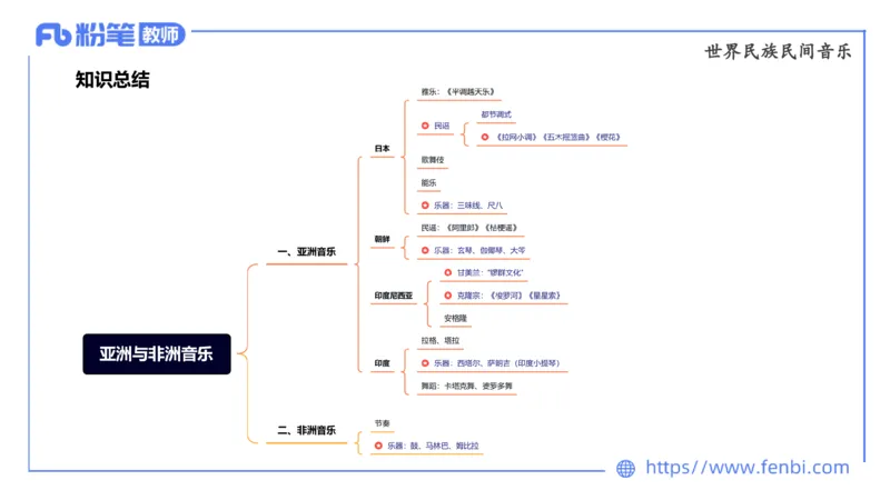 6.25晚-音乐专业与教学常识+-王齐悦_4-教培资料-26年最新资料-同步更新_科一科二电子资料合集中小幼（笔记真题知识点汇总等）文件多，按需保存_各机构笔记合集（中小幼）推荐