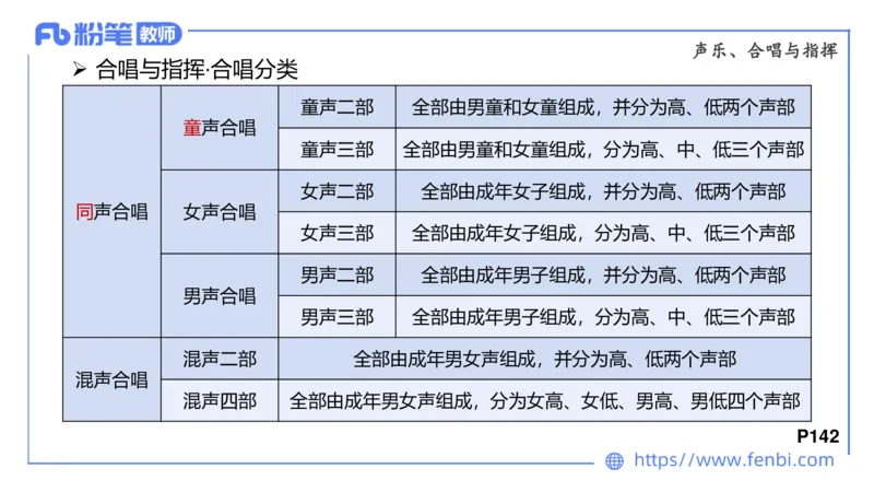 6.25晚-音乐专业与教学常识+-王齐悦_4-教培资料-26年最新资料-同步更新_科一科二电子资料合集中小幼（笔记真题知识点汇总等）文件多，按需保存_各机构笔记合集（中小幼）推荐