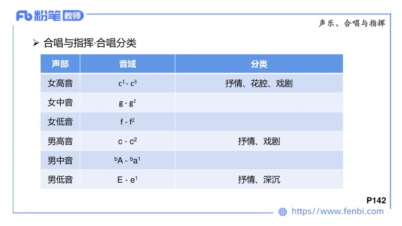 6.25晚-音乐专业与教学常识+-王齐悦_4-教培资料-26年最新资料-同步更新_科一科二电子资料合集中小幼（笔记真题知识点汇总等）文件多，按需保存_各机构笔记合集（中小幼）推荐
