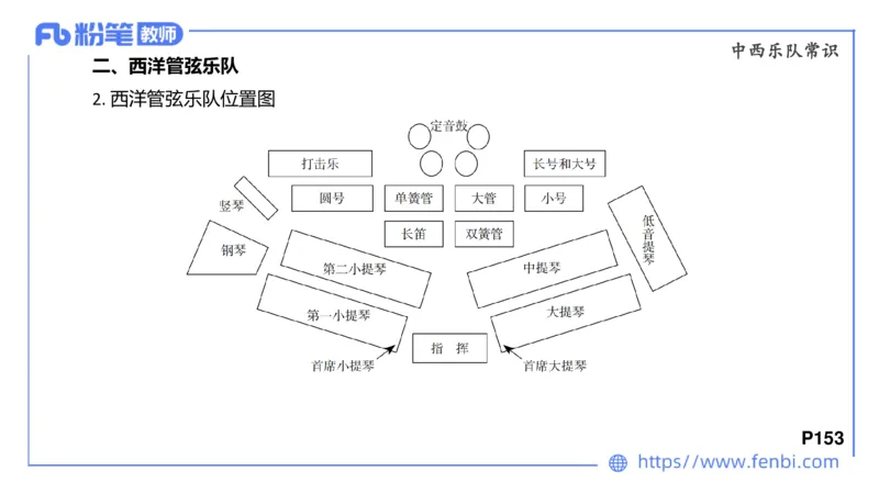 6.25晚-音乐专业与教学常识+-王齐悦_4-教培资料-26年最新资料-同步更新_科一科二电子资料合集中小幼（笔记真题知识点汇总等）文件多，按需保存_各机构笔记合集（中小幼）推荐