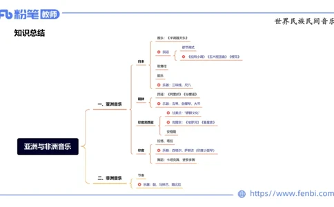6.25晚-音乐专业与教学常识+-王齐悦_4-教培资料-26年最新资料-同步更新_科一科二电子资料合集中小幼（笔记真题知识点汇总等）文件多，按需保存_各机构笔记合集（中小幼）推荐